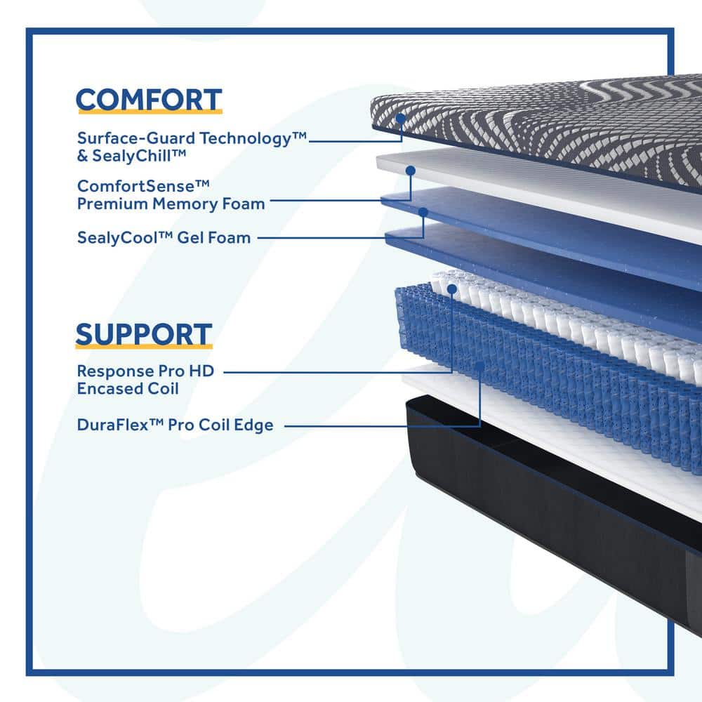 King Size 13" Medium Hybrid Gel Memory Foam Innerspring Mattress
