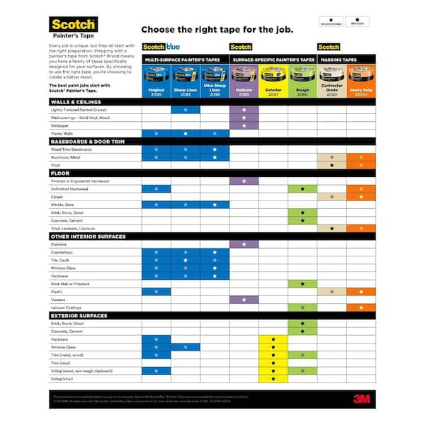 3M ScotchBlue 0.94 in. x 60 yds. Sharp Lines Painter's Tape with Edge-Lock  2093-24NC - The Home Depot