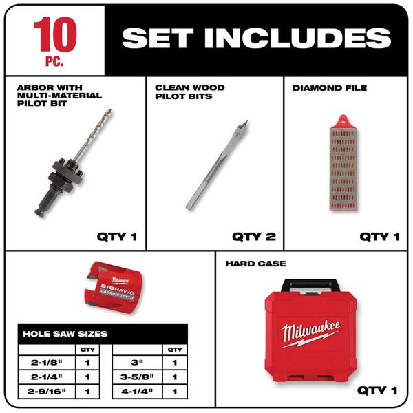 Milwaukee BIG HAWG Carbide Hole Saw Kit 