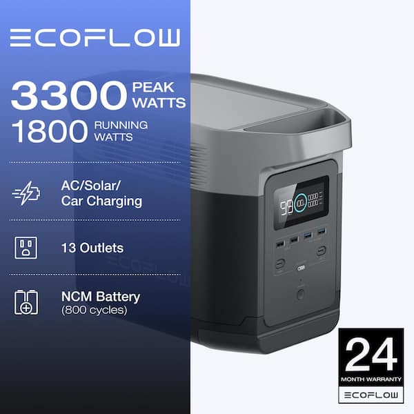 1800W Output/3000W Peak Push-Button Start Battery Generator DELTA 1300 for Home Backup Power, Camping and RVs