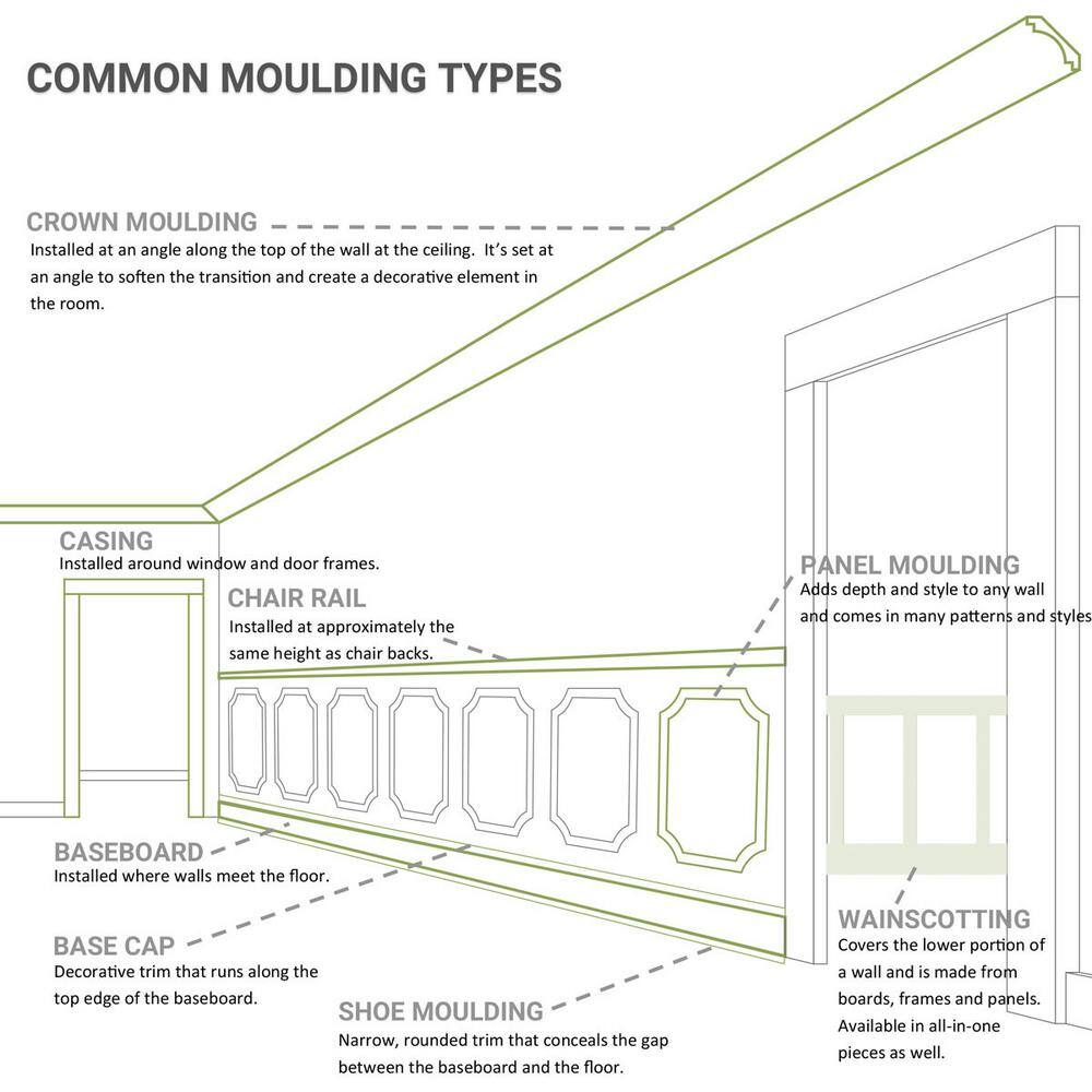 Primed White Polyurethane Traditional Crown Moulding Sample