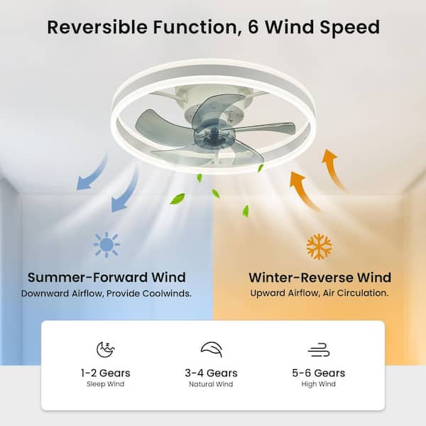 20 in. LED Indoor White Ceiling Fan with Dimmable Lighting Low Profile Flush Mount Ceiling Fan with Remote