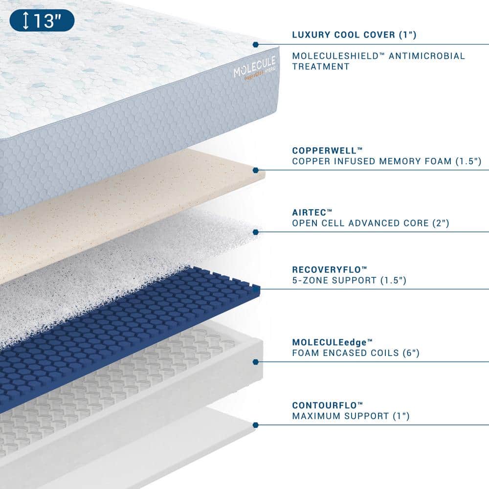 Twin CopperWELL Hybrid Gel Memory Foam Mattress