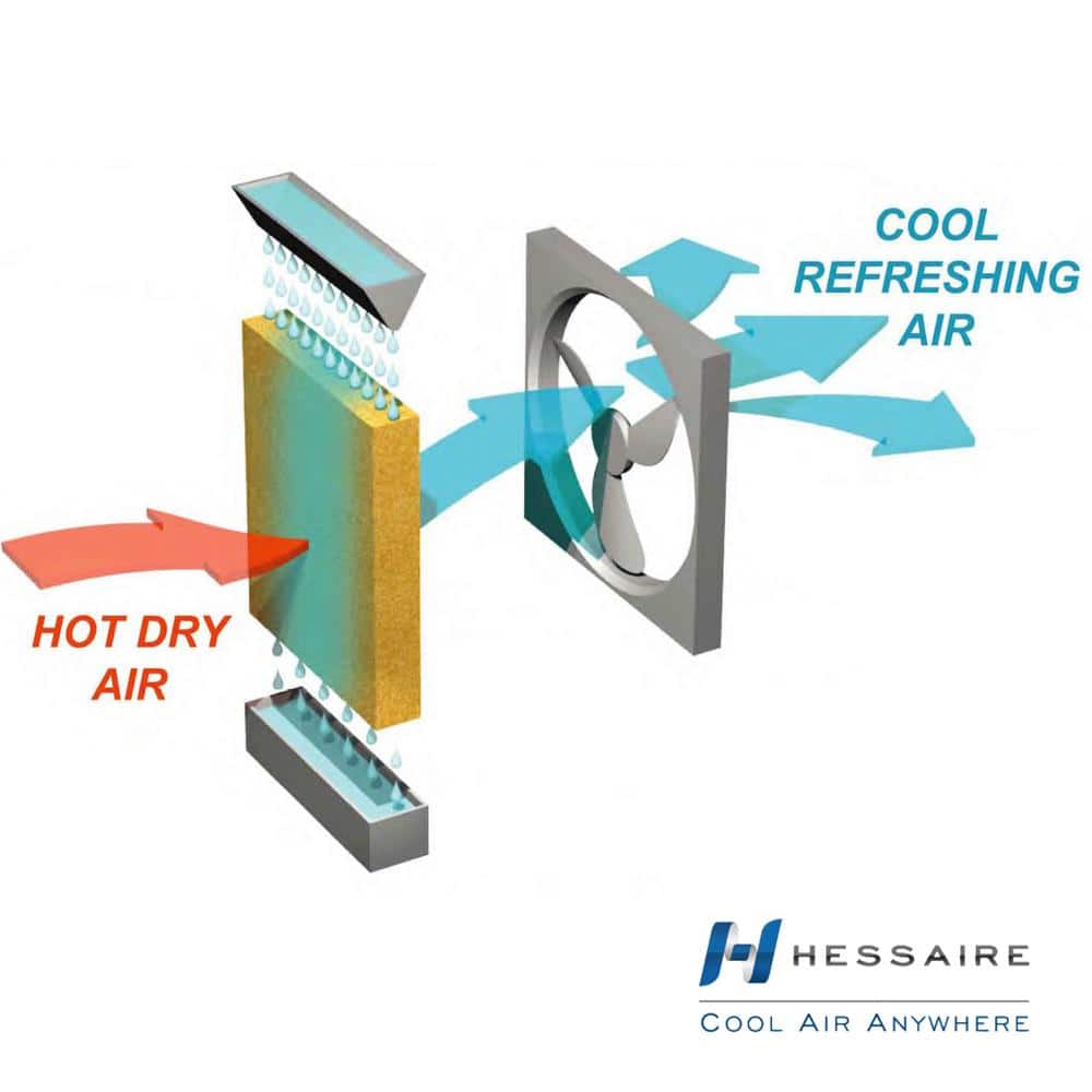 Gray Portable Outdoor Evaporative Air Cooler with Humidifier
