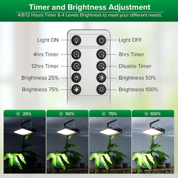 SANSI 45-Watt 3000K-5000K Full Spectrum Dimmable LED Grow Light
