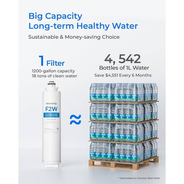 Naturewater RO-8CF-75G Membrana di ricambio per sistemi a osmosi