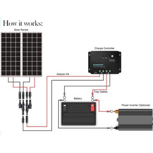 Renogy 200W Monocrystalline Solar Panel Kit with 30A PWM Controller