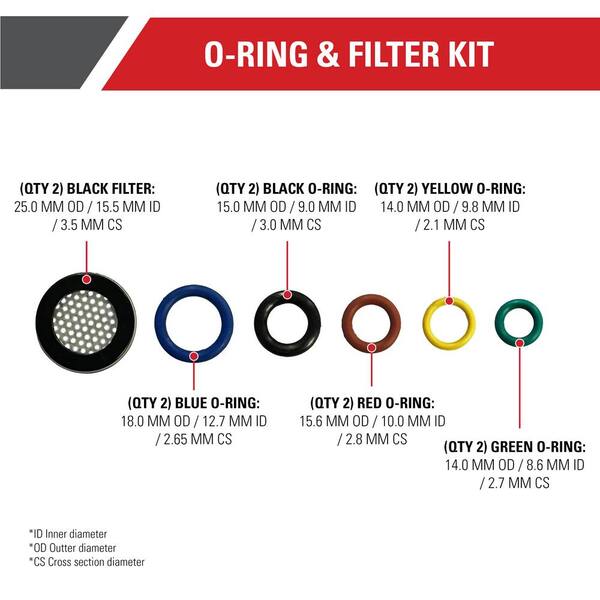 What Size O Ring For Pressure Washer Hose Perfect Fit Guide Easy 