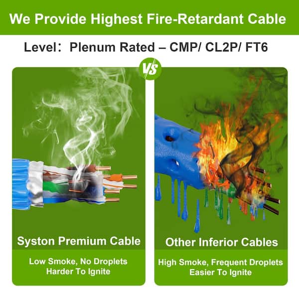 1000 ft. Blue CAT6E Plenum Rated Shielded Ethernet Network Cable 600 MHz 23 AWG Copper UV Heat Resistant Indoor/Outdoor