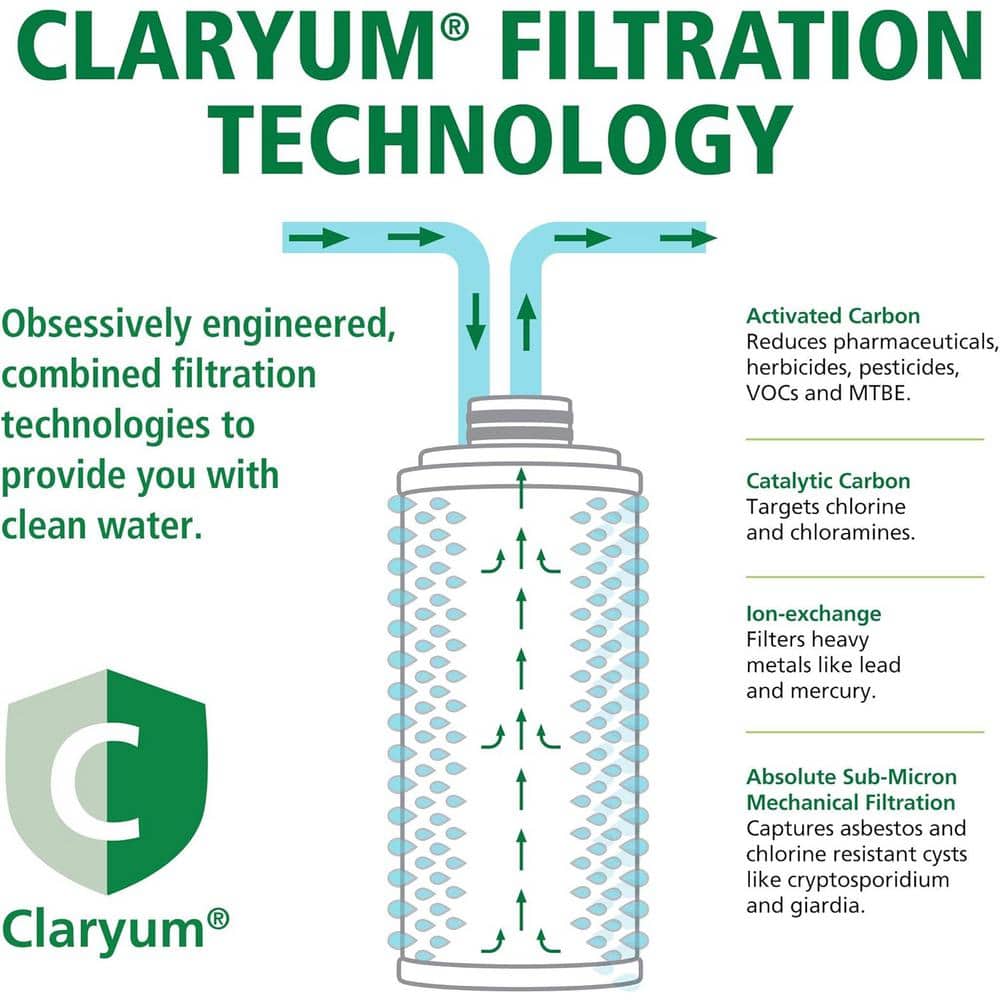 Advanced Single-Stage Carbon Block Under Sink Water Filter