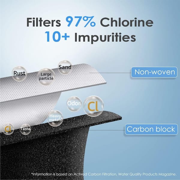EDR3RXD1 Refrigerator Water Filter Replacement for Everydrop Filter 3,4396841,4396710, Kenmore 46-9083, 3-Filters