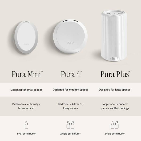 Pura Smart Home Fragrance Diffuser Starter Set - Guy Fox