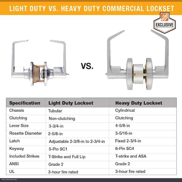 Tell Manufacturing Commercial Passage Lever - ANSI Grade 2, UL 3-Hour Rated, ADA Compliant