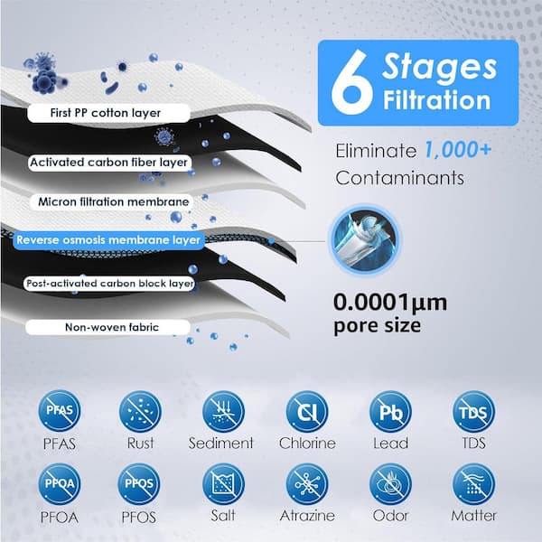 D6 Reverse Osmosis Water Filter, 600 GPD Under Sink Reverse Osmosis System, Extra Remineralization Independent Filter