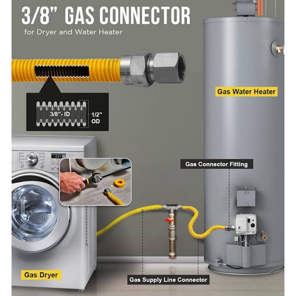 https://images.thdstatic.com/productImages/0f9d3ab9-153f-4e28-8ce1-b9ca8be7b7da/svn/yellow-the-plumber-s-choice-csst-pipe-yc38-ftgc-60c-4f_600.jpg