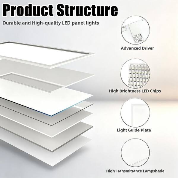 WYZM 2 ft. x 4 ft. 7800 Lumens Integrated LED Panel Light 5000K