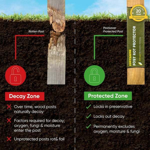 Pro-Sleeve 3 in. x 3 in. or 3.5 in. Dia Rot Protection - Fence and Post Protection (10-Pack)