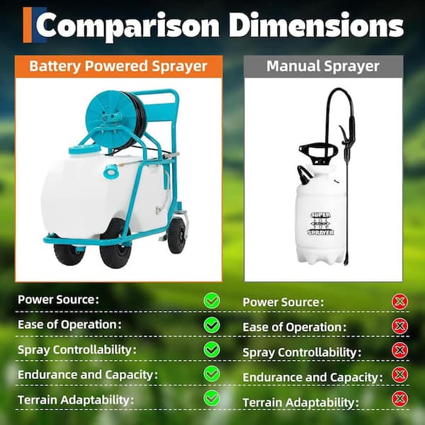 Garvee 24 Gal. Multi-Purpose Battery Powered Electric Sprayer with