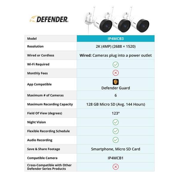 defender guard 4mp 2k ip bullet security cameras