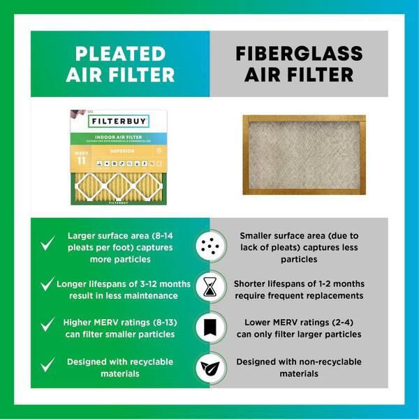 Filter King 38.5x29.5x1 Air Filter | 4-PACK | MERV 8 HVAC Pleated A/C Furnace Filters | MADE IN USA | Actual Size: 38.5 X 29.5 X .75