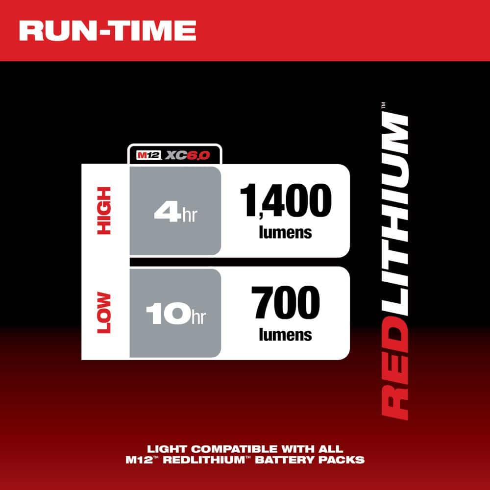 Milwaukee 2132-20 - Image 2