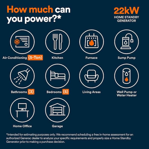 Generac 22,000 Watt Dual Fuel Air- Cooled Whole House Home
