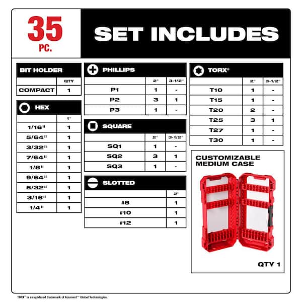 Milwaukee Shockwave Impact-Duty Titanium Drill Bit Set with Shockwave Impact-Duty Alloy Steel Screw Driver Bit Set (35-Piece)