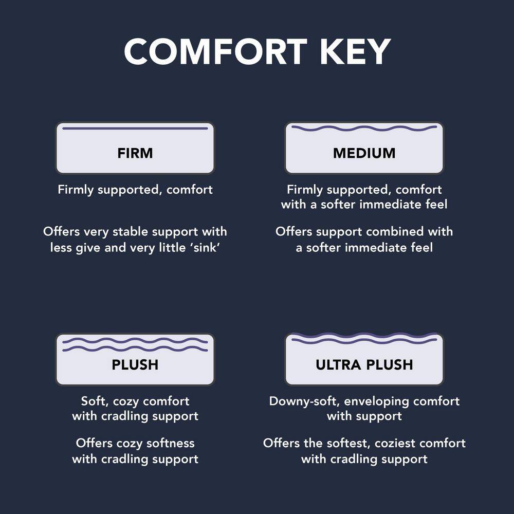 Queen 13" Blue Gel Memory Foam Hybrid Mattress