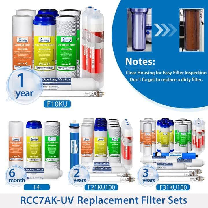 iSpring 7-Stage Under Sink Reverse Osmosis System with Alkaline and UV Filter