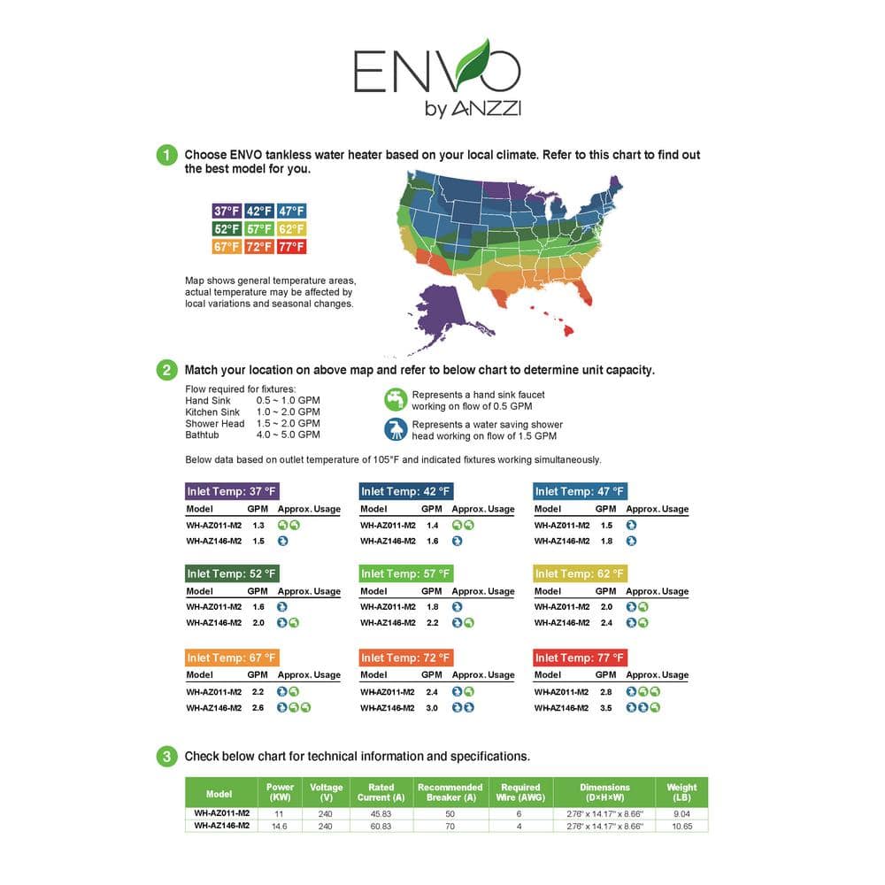 Envo Green Electric Tankless Point of Use Water Heater