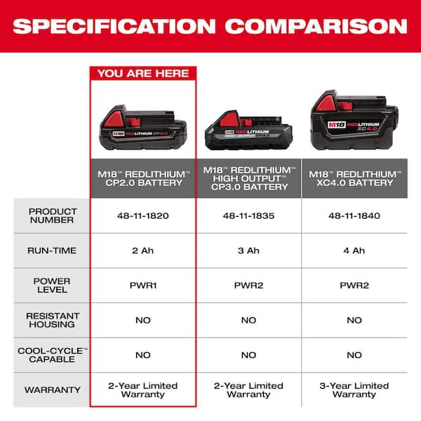 Milwaukee - M18 18-Volt 2.0 Ah Lithium-Ion Compact Battery