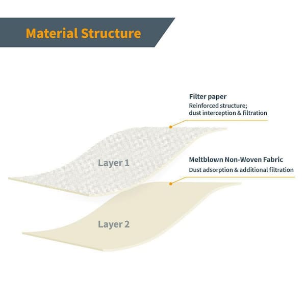 High Efficiency Filter Bag Replacement for Hoover Vacuum Style Y/Z 2 Ply Allergen Vacuum Filter Bag (10-Pack)
