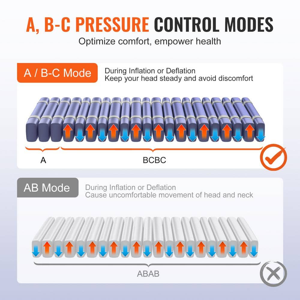 Blue Nylon TPU Dual-Layer Alternating Pressure Mattress with Electric Pump