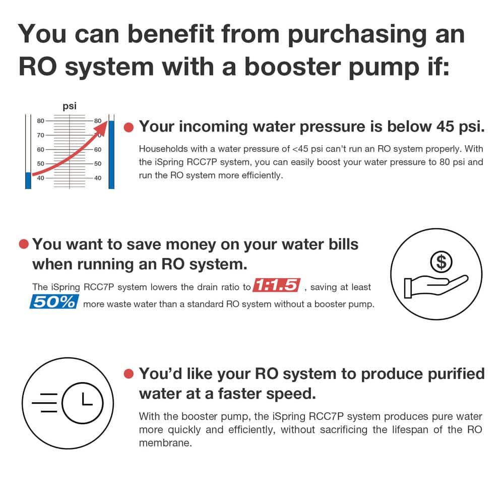 iSpring 5-Stage Under Sink Reverse Osmosis Water Filtration System with Pump