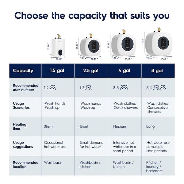 Inhnite Classic 8 Gal. Compact Point of Use 1440-Watt Element Compact Electric Water Heater with 6- Year Warranty
