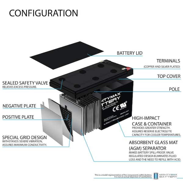 12V 15AH F2 Replacement Battery for Peg Perego John Deere Gator