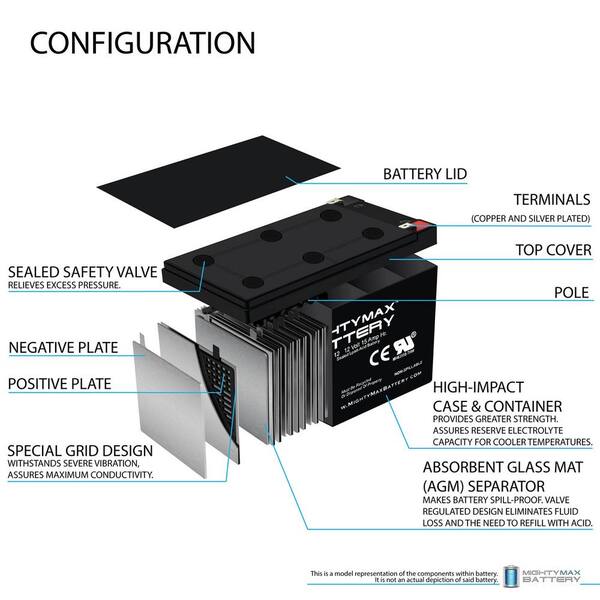 Power wheels batteries in 2025 parallel