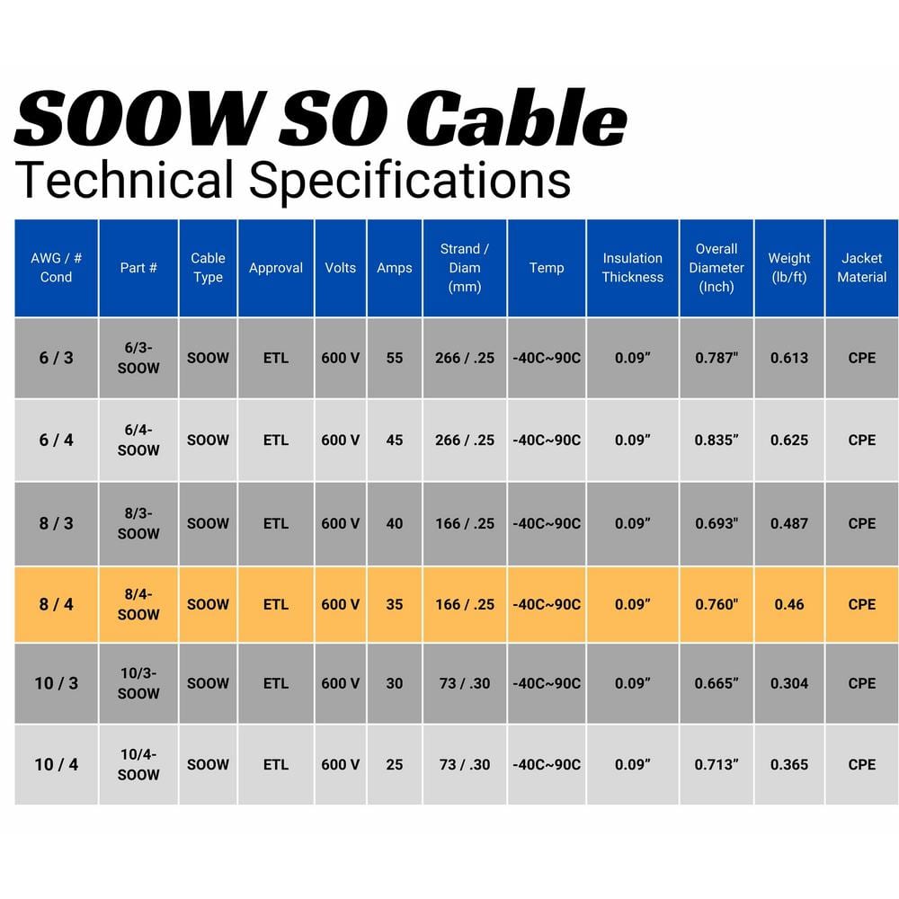10 Feet Black 8 Gauge 4 Conductor SOOW Cable