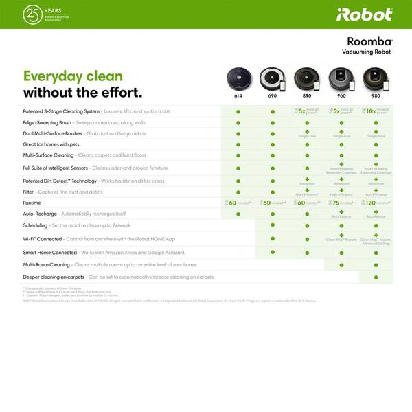 iRobot Roomba 614 Robot Vacuum – Good 