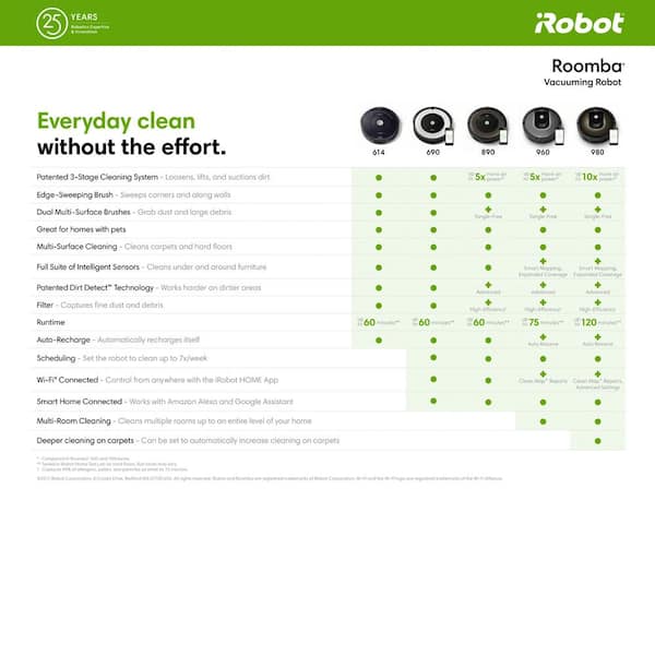 iRobot 690 Wi-Fi Robot Vacuum R690020 - The Home Depot