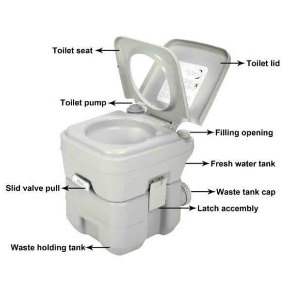 Gray High-Density Polypropylene Portable Camping Toilet with 5.3 Gallon Capacity