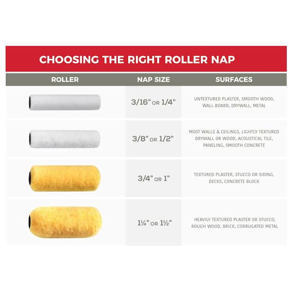 9 in. x 3/8 in. High-Density Pro White Woven Fabric Roller Cover Applicator/Tool