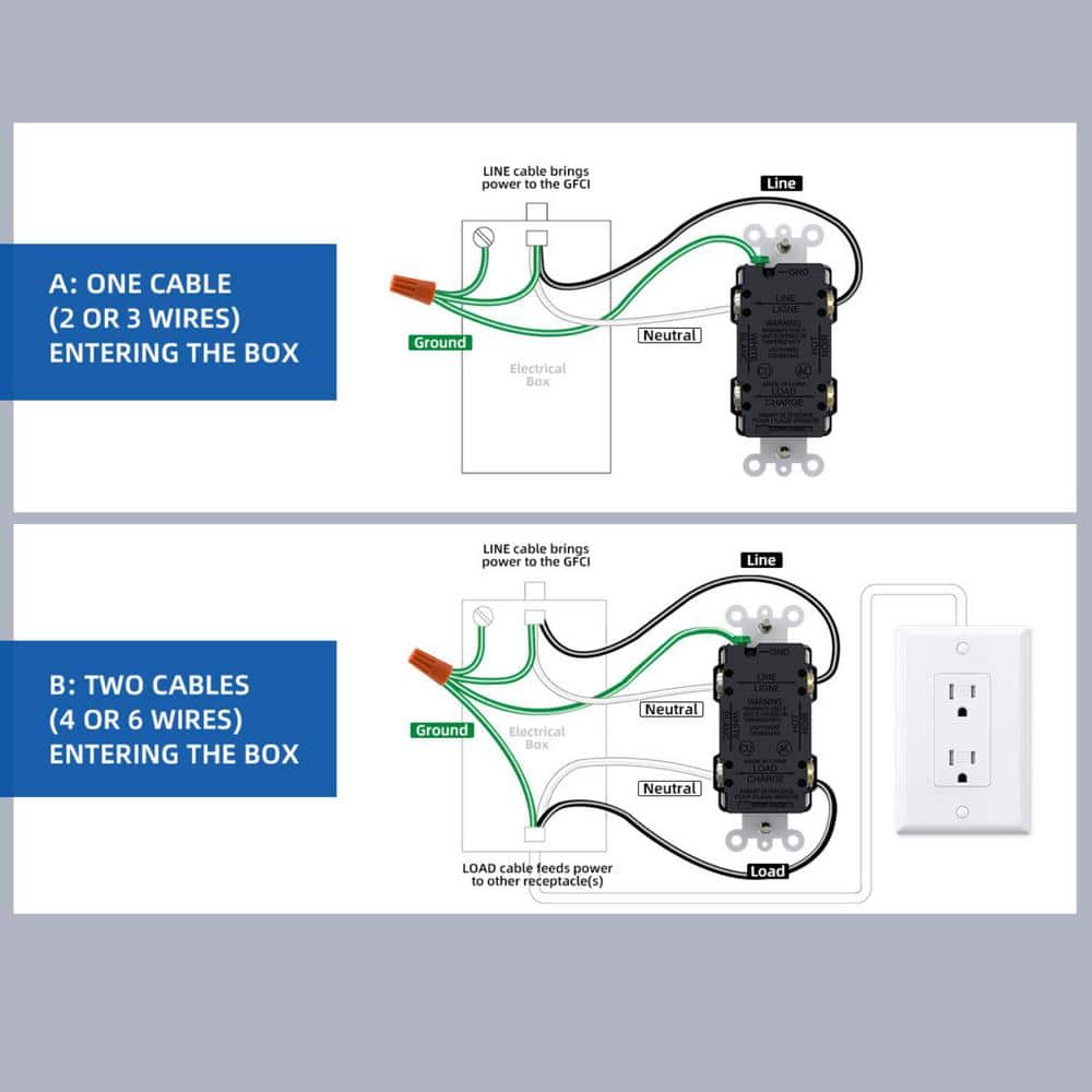 Matte Black 15 Amp GFCI Outlet with Wall Plate, 6 Pack