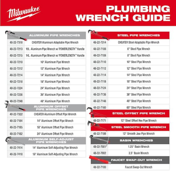 Milwaukee - Aluminum Cheater Pipe Wrench