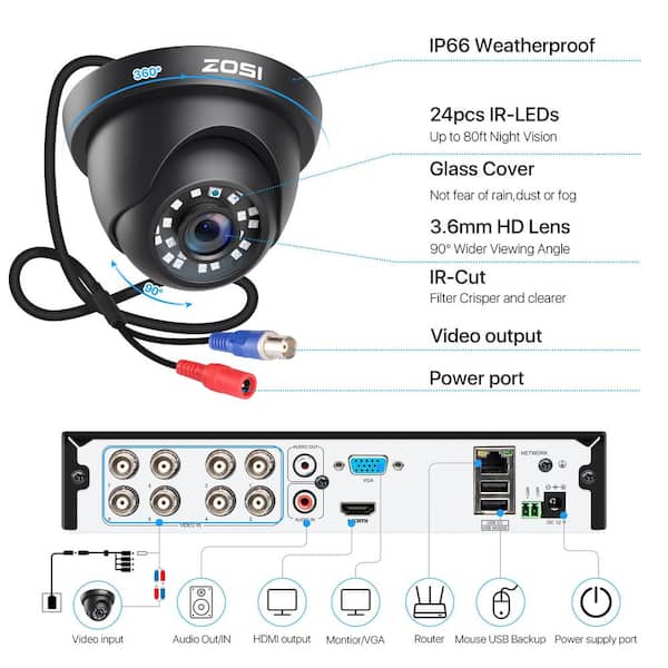 ZOSI 8-Channel 1080p 2TB Hard Drive DVR Security Camera System