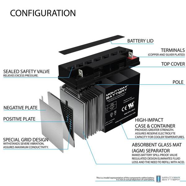 MIGHTY MAX BATTERY 12V 22AH SLA Battery for Black Decker Mower