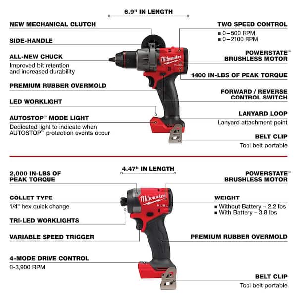 Milwaukee M18 FUEL 18V Lithium-Ion Brushless Cordless Combo Kit (5