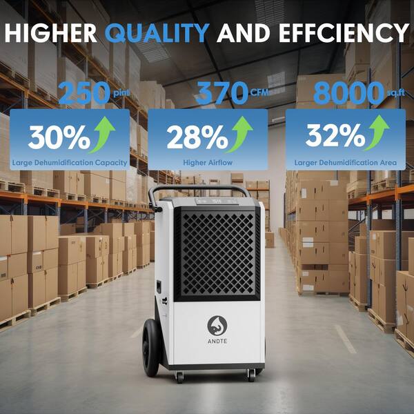 Edendirect 250 pt. 8,000 sq.ft. Heavy Duty Quiet