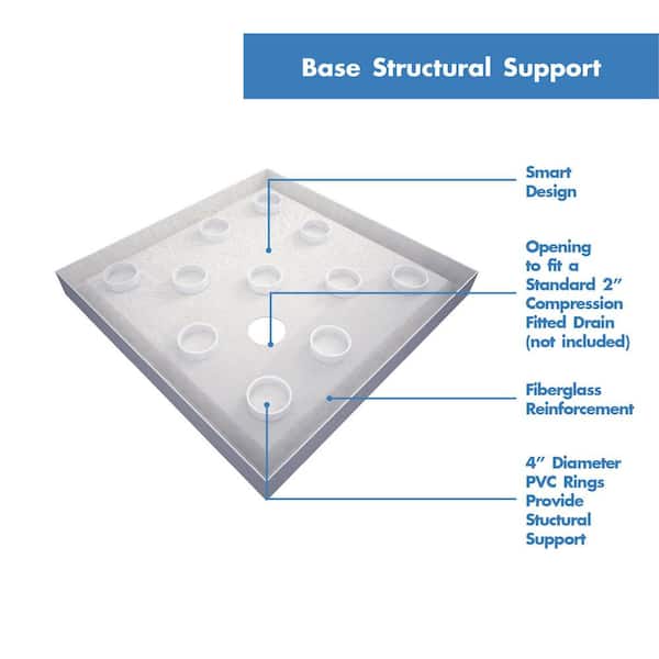 DreamLine SlimLine 32x32 Corner Drain Shower Base – Double Threshold, White, 2 3/4in High