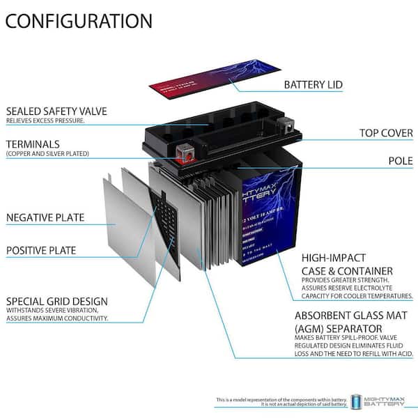 MIGHTY MAX BATTERY YTX12-BS 12-Volt 10AH Battery for Kawasaki